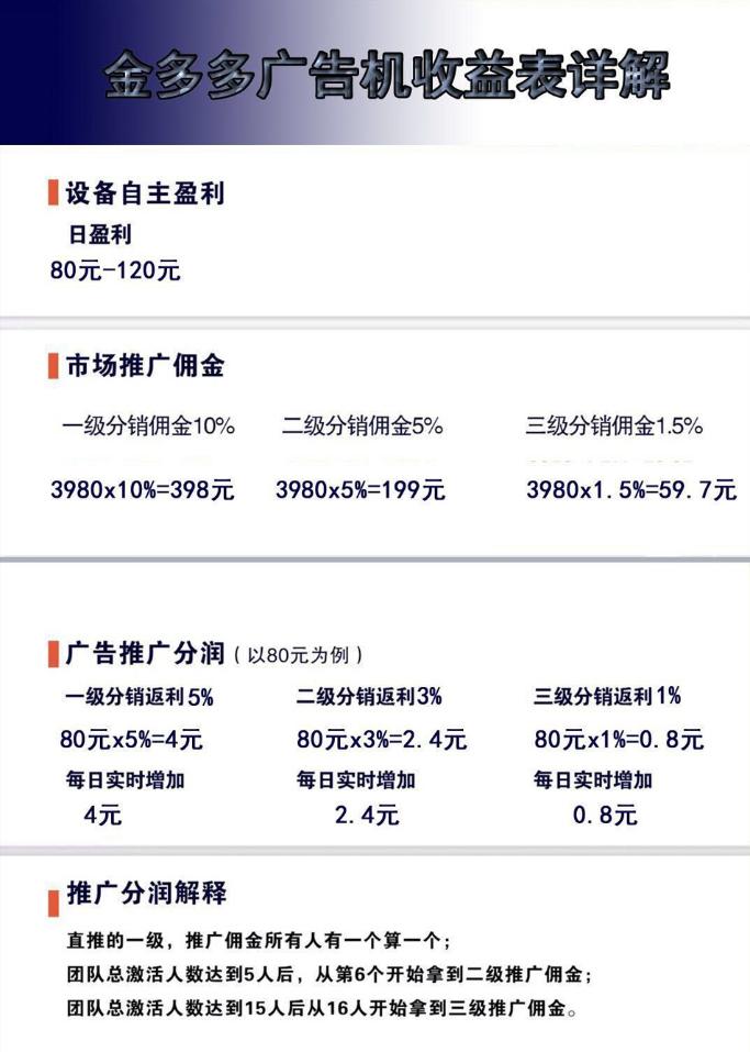 【金多多广告机】自动阅读广告挂机赚钱系统源码[Thinkphp内核]