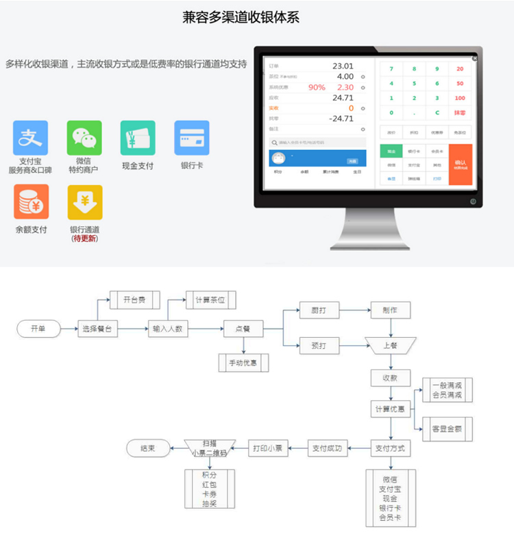 捷讯高级收银台 v3.19.5 开源版功能模块 微擎微赞通用模块