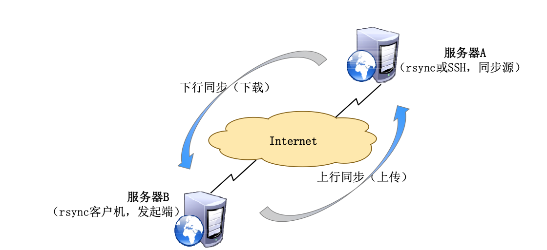Linux网络嵌入架构工程师培训（35集）_操作系统教程