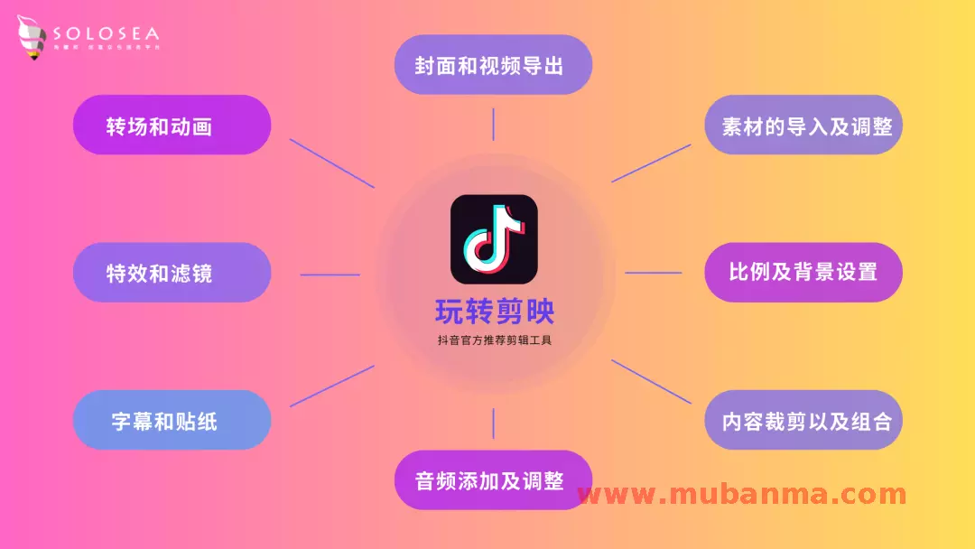 1680-230530剪映课短视频剪辑全套教程