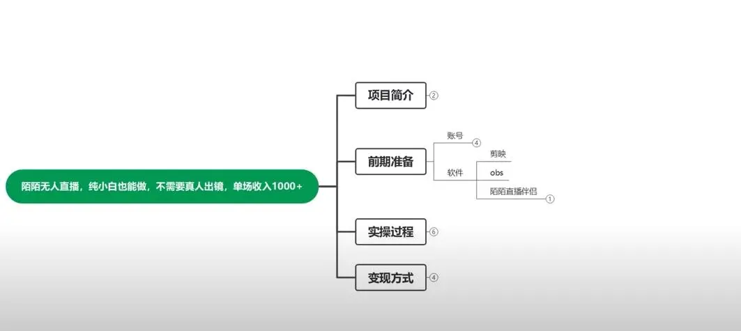 237-20240115-陌陌美女无人直播爽文短剧项目亲测一个星期1800揭秘